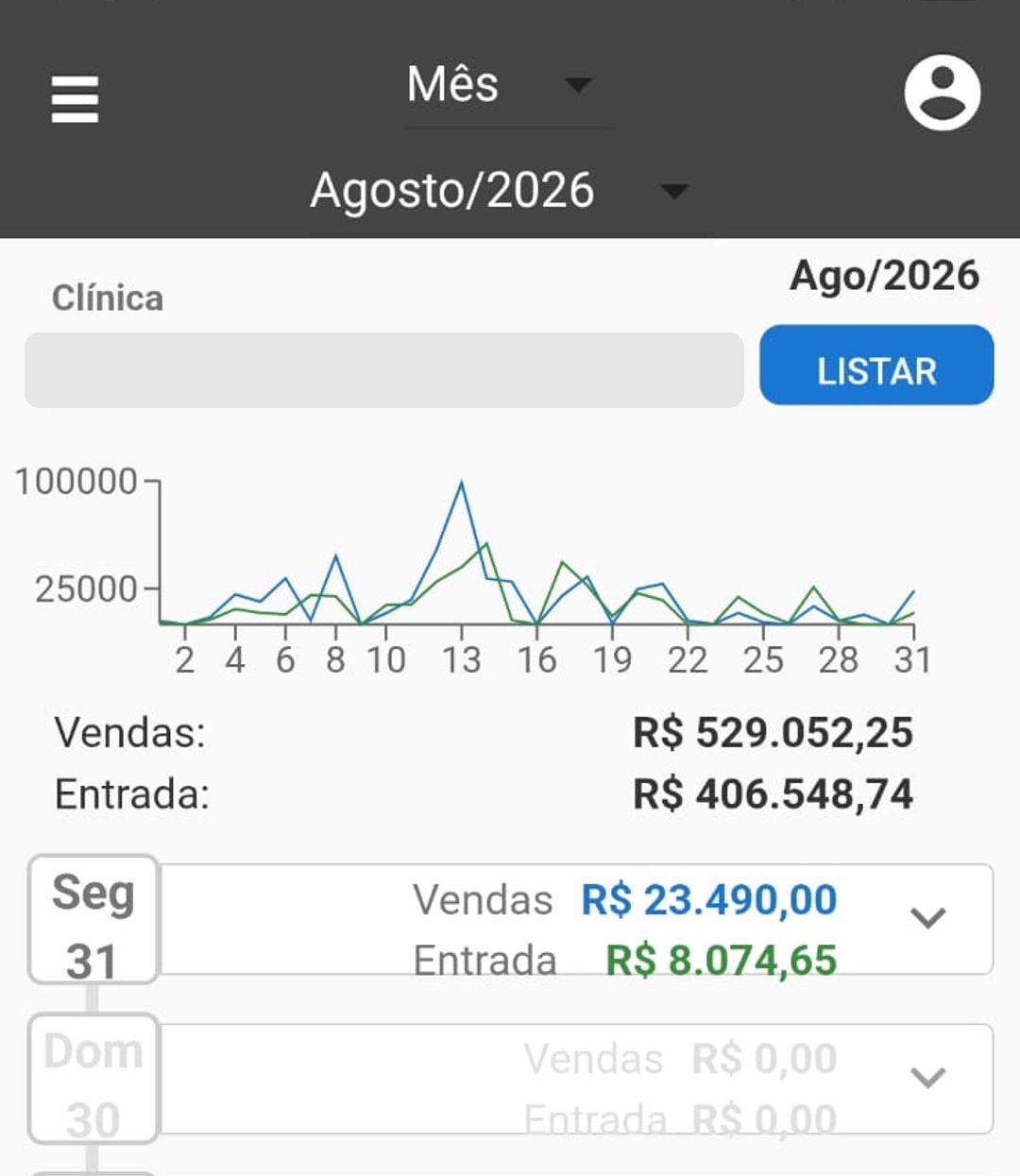 Faturamento de Agosto / 2026 no Clinicorp: R$ 529.052