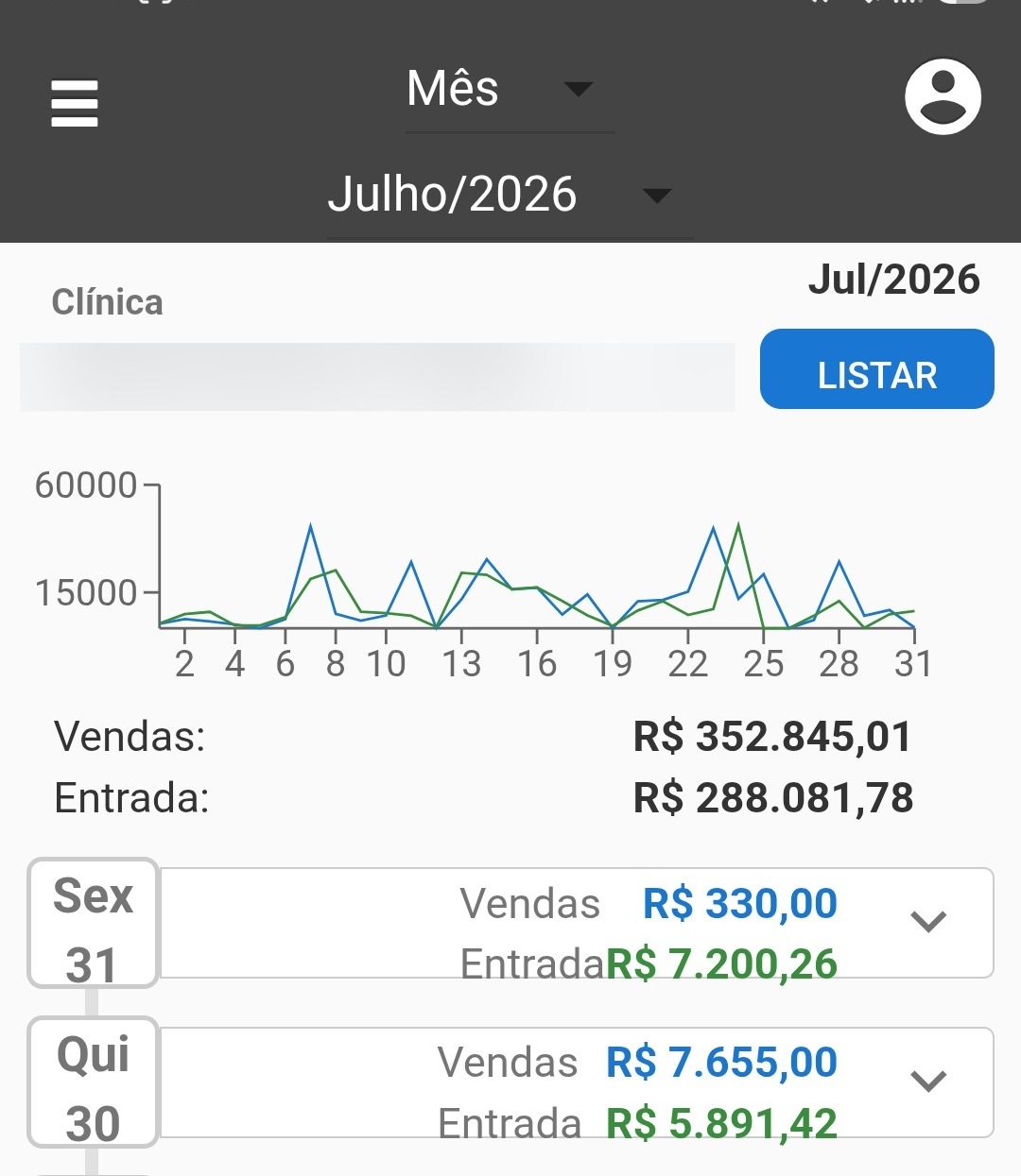 Faturamento de Julho / 2026 no Clinicorp: R$ 352.845