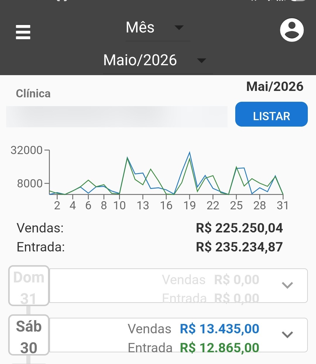 Faturamento de Maio / 2026 no Clinicorp: R$ 225.250